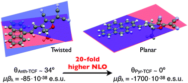 Graphical abstract: Effect of torsional twist on 2nd order non-linear optical activity of anthracene and pyrene tricyanofuran derivatives