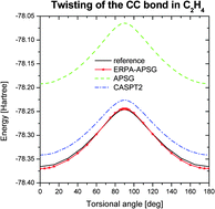 Graphical abstract: ERPA–APSG: a computationally efficient geminal-based method for accurate description of chemical systems