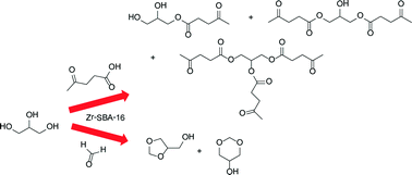 Graphical abstract: Mesoporous Zr–SBA-16 catalysts for glycerol valorization processes: towards biorenewable formulations