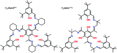 Graphical abstract: Switching from antiferromagnetic to ferromagnetic coupling in heptanuclear [Mt6Mc]n+ complexes by going from an achiral to a chiral triplesalen ligand