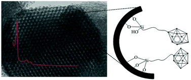 Graphical abstract: New triethoxysilylated 10-vertex closo-decaborate clusters. Synthesis and controlled immobilization into mesoporous silica