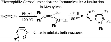 Graphical abstract: Emergence of electrophilic alumination as the counterpart of established nucleophilic lithiation: an academic sojourn in organometallics with William Kaska as fellow traveler