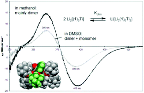 Graphical abstract: Terpenols as substituents for the diastereoselective formation of enantiomerically pure triple lithium-bridged helicate type-coordination compounds
