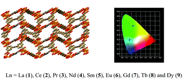 Graphical abstract: Luminescent lanthanide MOFs based on conjugated 1,1′-ethynebenzene-3,3′,5,5′-tetracarboxylate ligand: syntheses, structures and photoluminescent properties