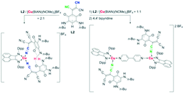 Graphical abstract: Reactivity of TCNE and TCNQ derivatives of quinonoid zwitterions with Cu(i)