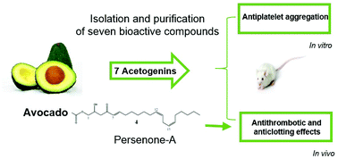 Graphical abstract: Isolation and chemical identification of lipid derivatives from avocado (Persea americana) pulp with antiplatelet and antithrombotic activities