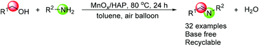 Graphical abstract: Direct imine formation by oxidative coupling of alcohols and amines using supported manganese oxides under an air atmosphere