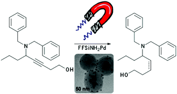 Graphical abstract: A recoverable Pd nanocatalyst for selective semi-hydrogenation of alkynes: hydrogenation of benzyl-propargylamines as a challenging model