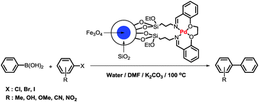 Graphical abstract: C(sp2)–C(sp2) cross coupling reaction catalyzed by a water-stable palladium complex supported onto nanomagnetite particles