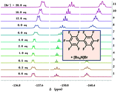 Graphical abstract: Perfluoro-1,1′-biphenyl and perfluoronaphthalene and their derivatives as π-acceptors for anions