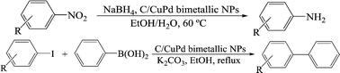 Graphical abstract: Preparation of carbon supported CuPd nanoparticles as novel heterogeneous catalysts for the reduction of nitroarenes and the phosphine-free Suzuki–Miyaura coupling reaction