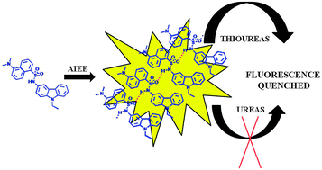 Graphical abstract: Dansyl-carbazole AIEE material for selective recognition of thiourea derivatives