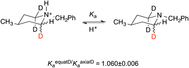 Graphical abstract: Comment on “The role of electrostatic induction in secondary isotope effects on acidity” by E. A. Halevi, New J. Chem., 2014, 38, 3840
