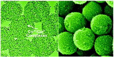 Graphical abstract: Effect of TiO2 microbead pore size on the performance of DSSCs with a cobalt based electrolyte
