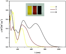 Graphical abstract: Tuning of the HOMO–LUMO gap of donor-substituted symmetrical and unsymmetrical benzothiadiazoles