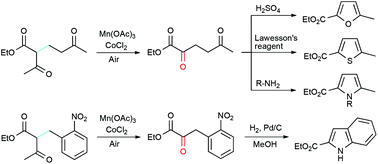 Graphical abstract: Tandem catalytic oxidative deacetylation of acetoacetic esters and heteroaromatic cyclizations