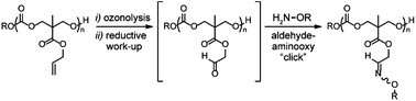 Graphical abstract: Aldehyde-functional polycarbonates as reactive platforms