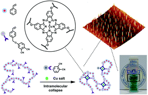 Graphical abstract: Colored single-chain polymeric nanoparticles via intramolecular copper phthalocyanine formation