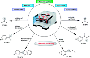 Graphical abstract: IBX works efficiently under solvent free conditions in ball milling