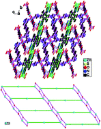 Graphical abstract: Syntheses, structures and properties of two zinc coordination polymers based on bis(triazole) and sulfoisophthalate