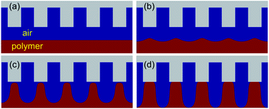 Graphical abstract: Simulation of polymer rheology in an electrically induced micro- or nano-structuring process based on electrohydrodynamics and conservative level set method