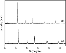 Graphical abstract: La0.6Sr0.4Co0.2Fe0.8O3−δ hollow fibre membrane performance improvement by coating of Ba0.5Sr0.5Co0.9Nb0.1O3−δ porous layer