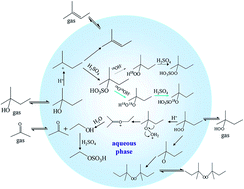 Graphical abstract: Organic hydroperoxide formation in the acid-catalyzed heterogeneous oxidation of aliphatic alcohols with hydrogen peroxide