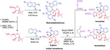 Graphical abstract: Solvent and catalyst free route to 3-indolyl glycoconjugates: synthesis of sugar tethered isoxazolines and isoxazoles from 3-indolyl nitroalkanes