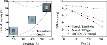 Graphical abstract: Facile formation of a micro-crater structure for light scattering in quasi-solid state dye-sensitized solar cells