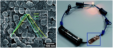 Graphical abstract: Intrinsically conductive polymer binders for electrochemical capacitor application