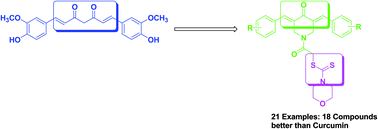 Graphical abstract: C5-curcuminoid-dithiocarbamate based molecular hybrids: synthesis and anti-inflammatory and anti-cancer activity evaluation
