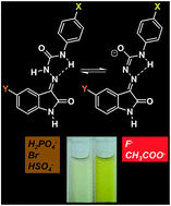 Graphical abstract: Isatin N-phenylsemicarbazone: effect of substituents and concentration on anion sensing selectivity and sensitivity