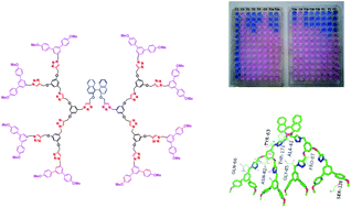 Graphical abstract: Synthesis of chiral core based triazole dendrimers with m-terphenyl surface unit and their antibacterial studies