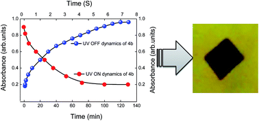 Graphical abstract: Synthesis and photoswitching properties of liquid crystals derived from myo-inositol