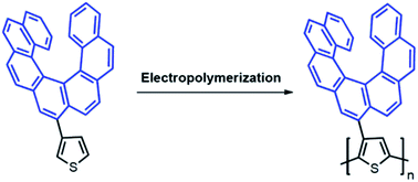 Graphical abstract: Immobilization of helicene onto carbon substrates through electropolymerization of [7]helicenyl-thiophene