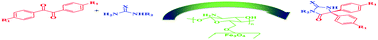 Graphical abstract: Chitosan decorated Fe3O4 nanoparticles as a magnetic catalyst in the synthesis of phenytoin derivatives