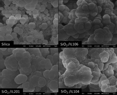 Graphical abstract: Silica prepared in the presence of alkylphosphonium-based ionic liquids and its performance in electrorheological fluids