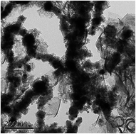 Graphical abstract: Dechlorination of hexachlorobenzene by nano zero-valent iron/activated carbon composite: iron loading, kinetics and pathway