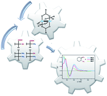 Graphical abstract: The utility of dimolybdenum tetrakis(μ-isovalerate) and tetrakis(μ-pivalate) in the stereochemical studies of various transparent compounds