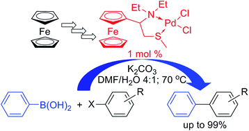 Graphical abstract: The palladium(ii) complex of N,N-diethyl-1-ferrocenyl-3-thiabutanamine: synthesis, solution and solid state structure and catalytic activity in Suzuki–Miyaura reaction