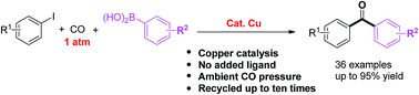 Graphical abstract: Copper-catalyzed carbonylative Suzuki coupling of aryl iodides with arylboronic acids under ambient pressure of carbon monoxide