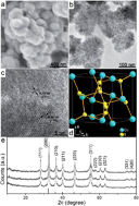 Graphical abstract: A facile template-free approach for the solid-phase synthesis of CoS2 nanocrystals and their enhanced storage energy in supercapacitors