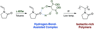 Graphical abstract: Hydrogen-bond-assisted isotactic-specific radical polymerization of N-vinyl-2-pyrrolidone with tartrate additives in toluene at low temperatures: high-resolution 1H NMR analysis