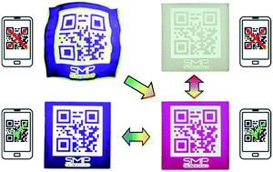 Graphical abstract: Novel design approaches for multifunctional information carriers