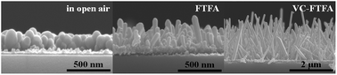 Graphical abstract: A novel regrowth method to simply prepare Li-doped ZnO nanorods and improve their photoluminescence properties