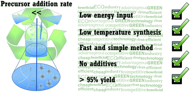 Graphical abstract: Green synthesis of biomimetic CePO4:Tb nanostructures using the simplest morphology control