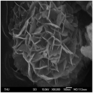 Graphical abstract: Sonochemical synthesis and characterization of turbostratic MnNi(OH)2 layered double hydroxide nanoparticles for supercapacitor applications