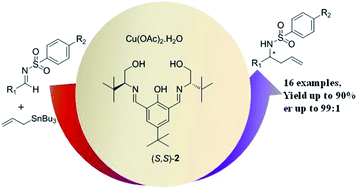 Graphical abstract: Asymmetric allylation of sulfonyl imines catalyzed by in situ generated Cu(ii) complexes of chiral amino alcohol based Schiff bases