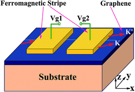 Graphical abstract: A valley beam splitter of massive Dirac electrons