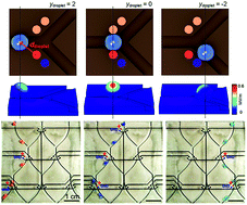 Graphical abstract: Electrostatically-induced trajectory switching system on a multi-inlet-multi-outlet superhydrophobic droplet guiding track